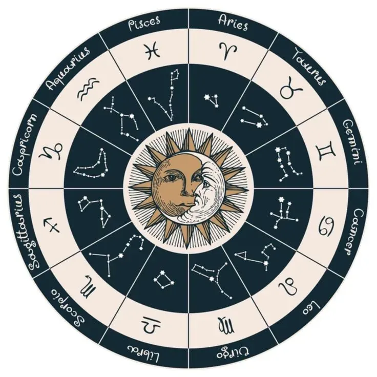 Zodiac Signs.webp